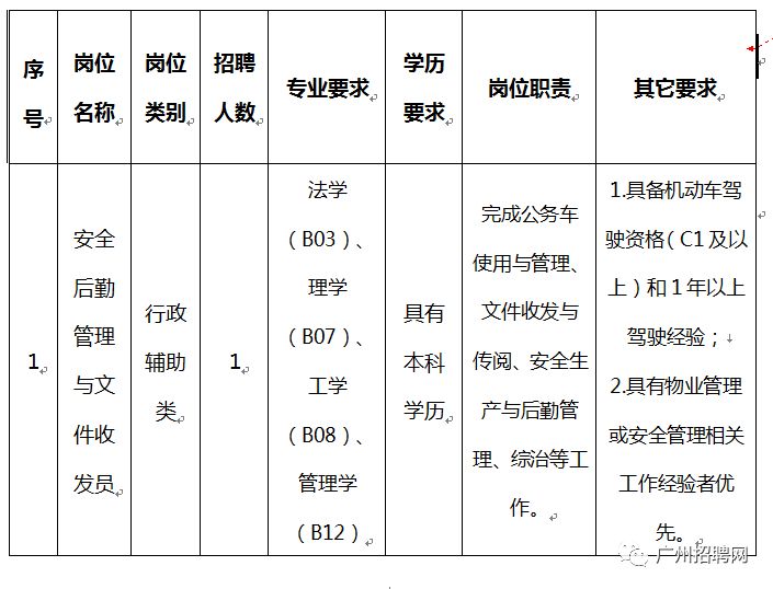 谯城区数据和政务服务局招聘信息与解读速递