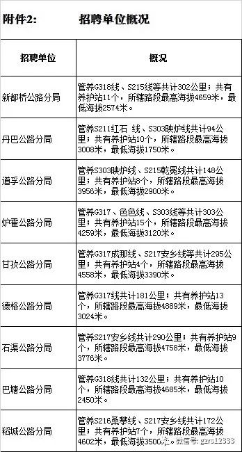 卫辉市级公路维护监理事业单位招聘公告解析