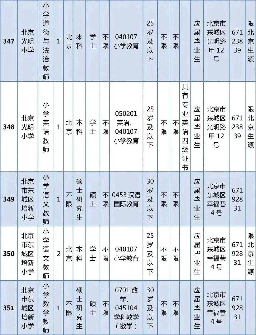 新建村民委员会最新招聘信息全面解析