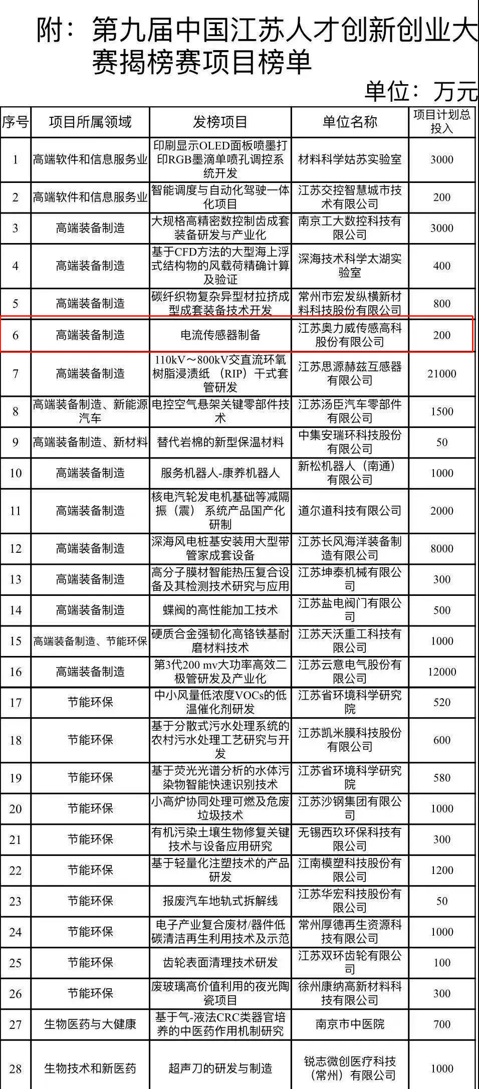 淮上区级托养福利事业单位项目最新探究报告