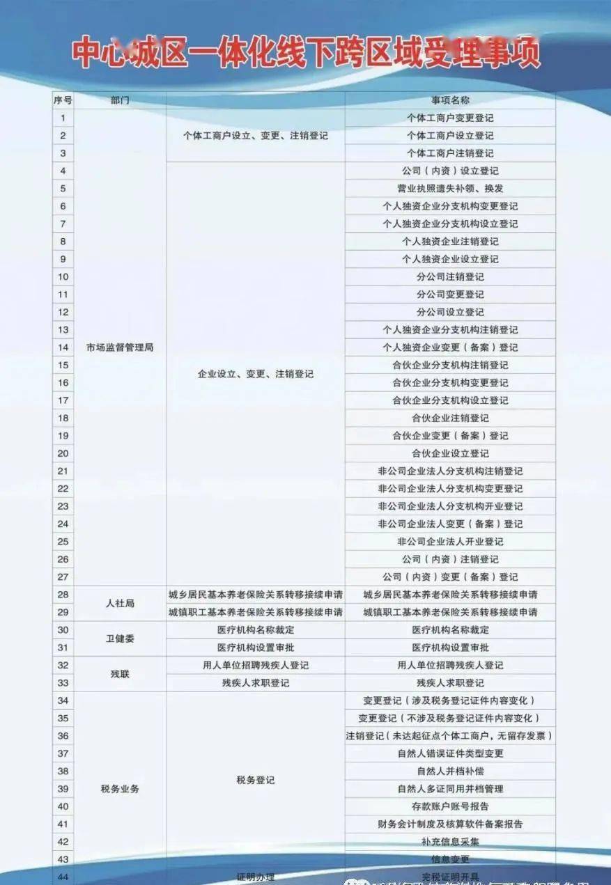 陈仓区成人教育事业单位发展规划展望