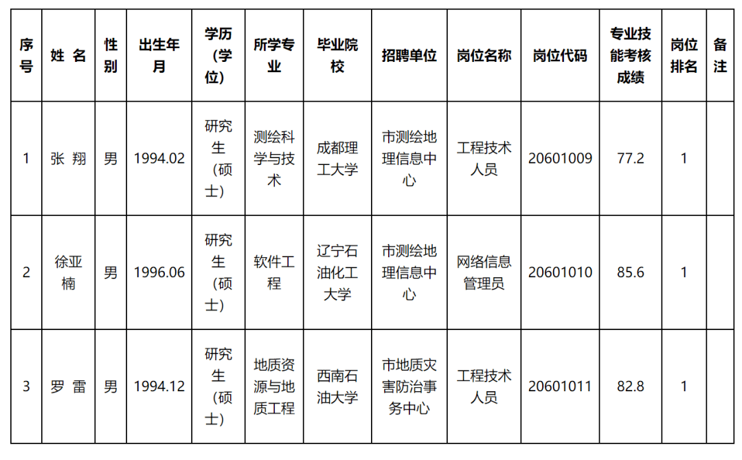 泾县自然资源和规划局招聘新岗位信息详解