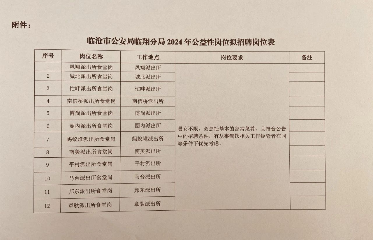 长清区公安局最新招聘启事概览