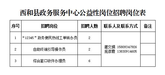 西和县统计局最新招聘信息全面发布启事