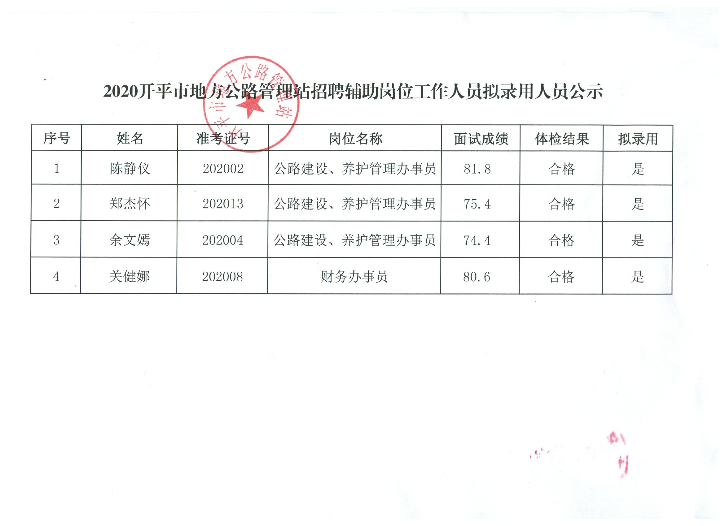 汾阳市水利局最新招聘启事