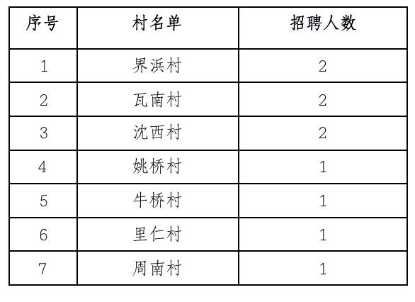 约青村最新招聘信息全面解析