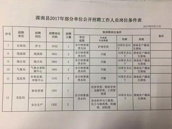 固始县应急管理局最新招聘启事概览