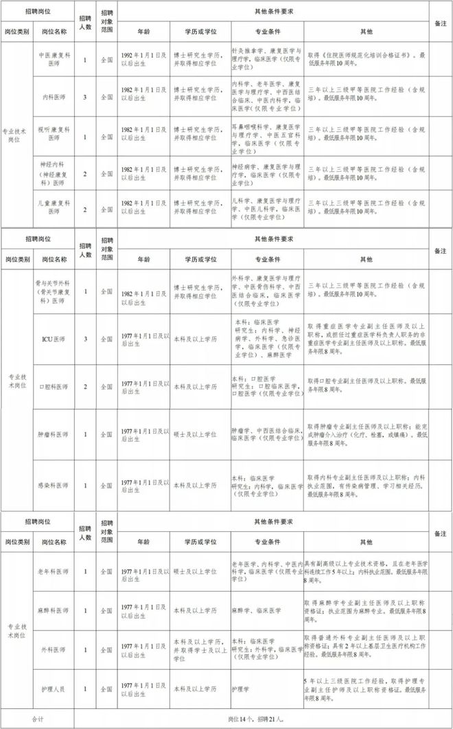 呼玛县康复事业单位最新招聘启事概览