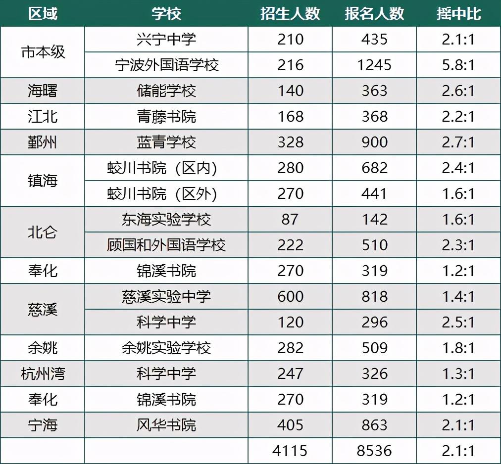 余姚市初中最新新闻动态概览