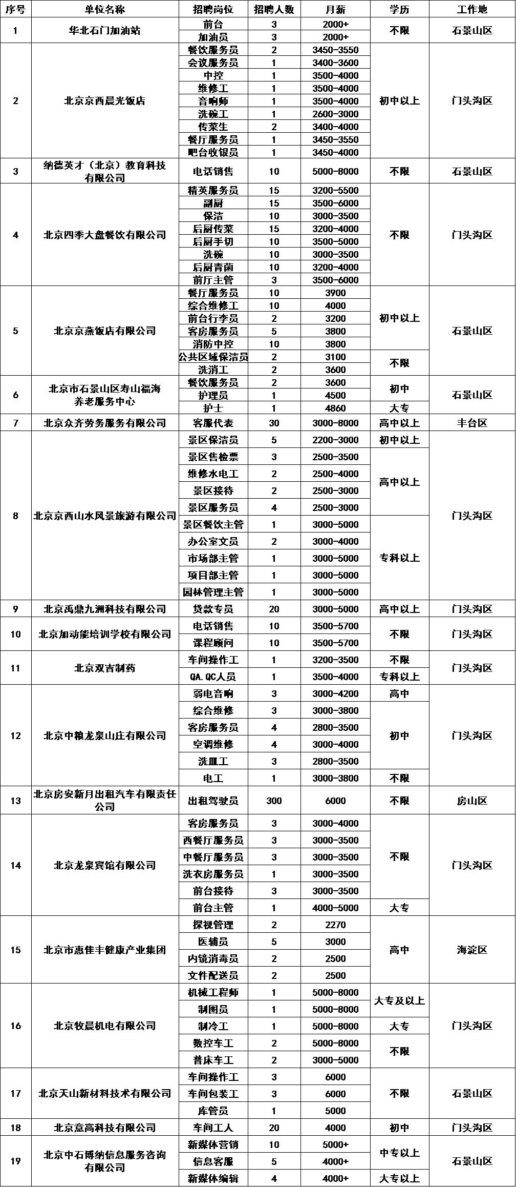 门头沟区水利局最新招聘信息与职业前景深度解析