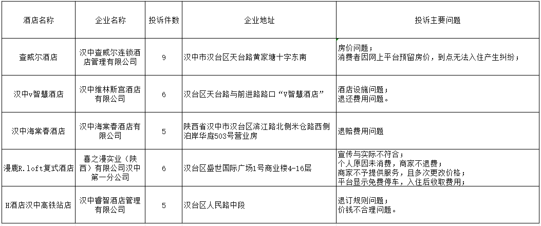 揭阳市质量技术监督局发展规划展望