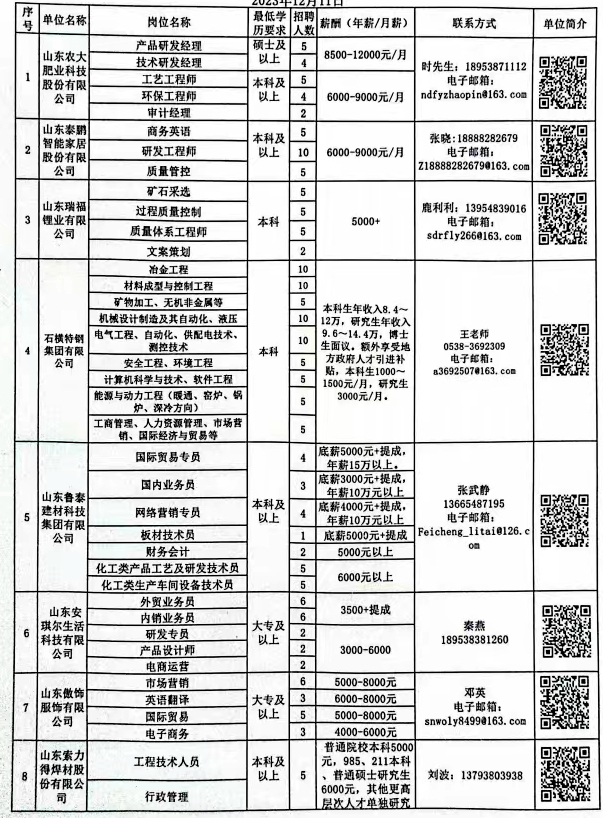 光山县科学技术和工业信息化局最新招聘公告概览