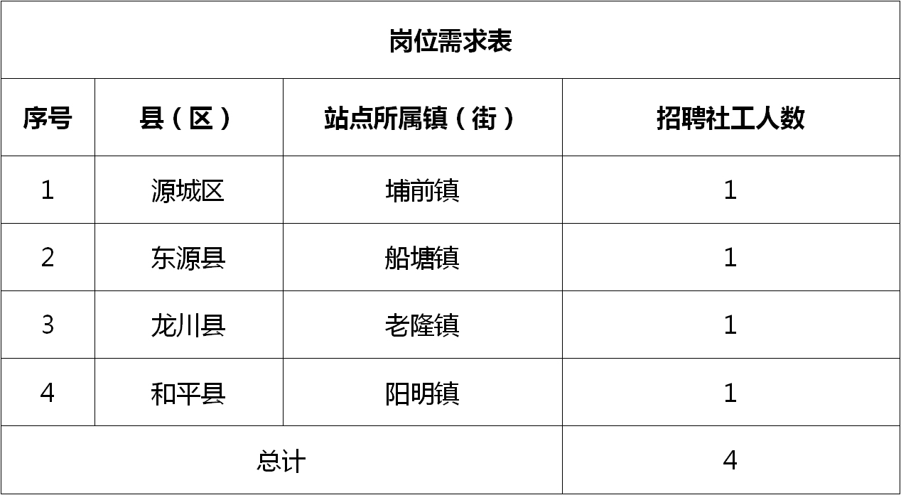 东街居民委员会招聘启事概览