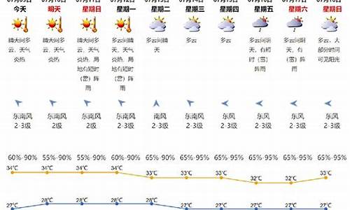 高平镇天气预报更新通知