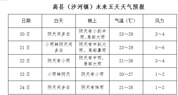 五头镇天气预报更新