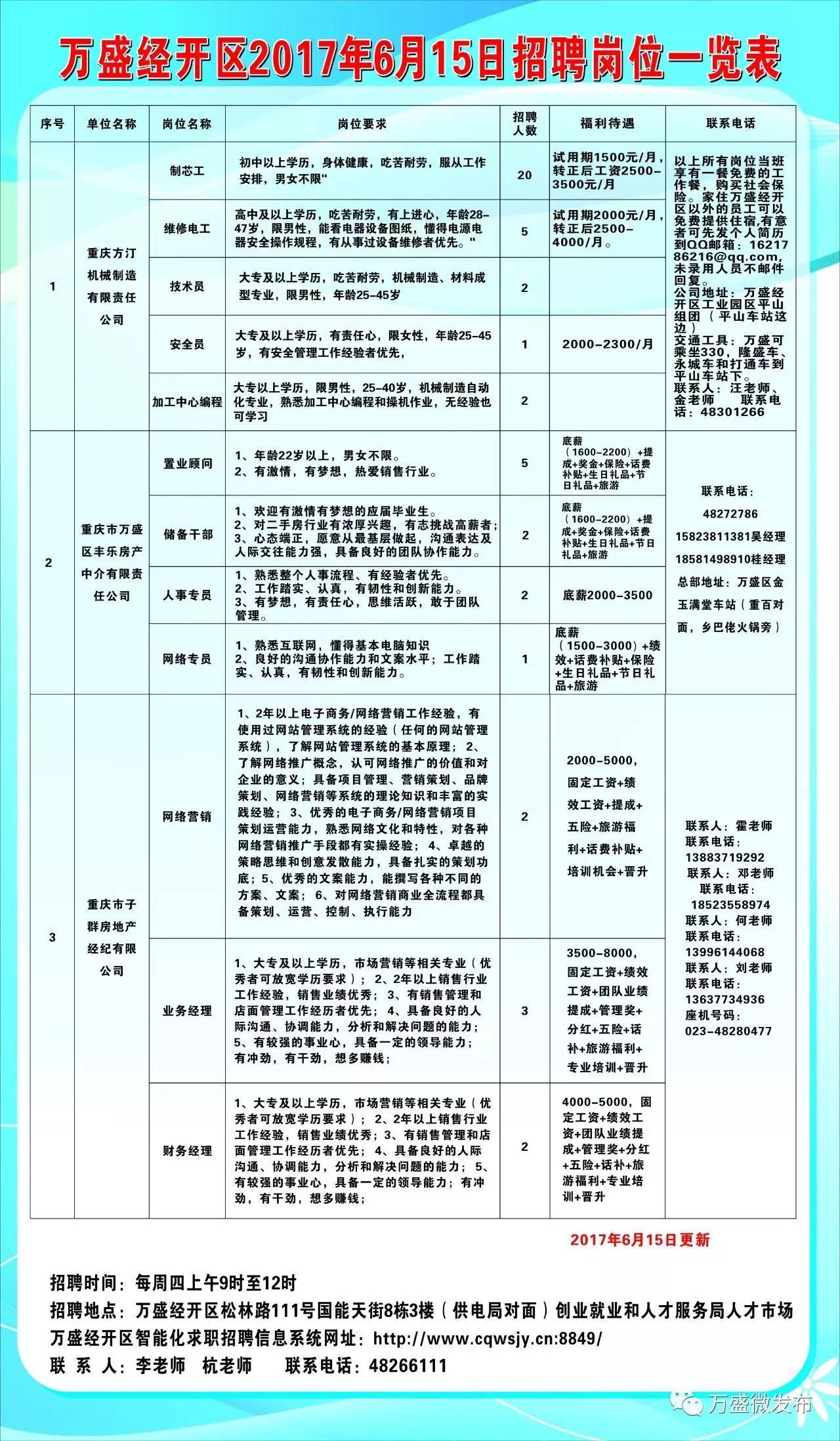 桃北街道最新招聘信息汇总