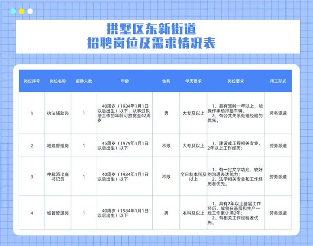 王府街道最新招聘信息总览