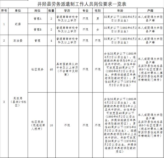 志丹县人力资源和社会保障局新项目助力县域经济高质量发展