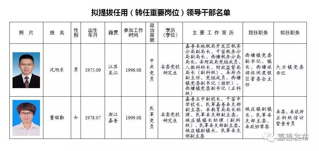 兰考县级托养福利事业单位新任领导工作展望