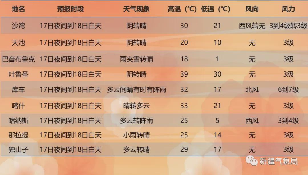 提阔村最新天气预报概览