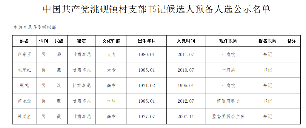 科托村民委员会人事新任命，新篇章正式开启