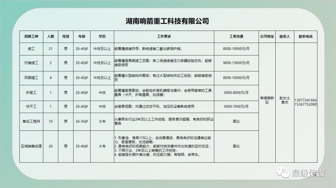 城陵矶街道最新招聘信息全面解析