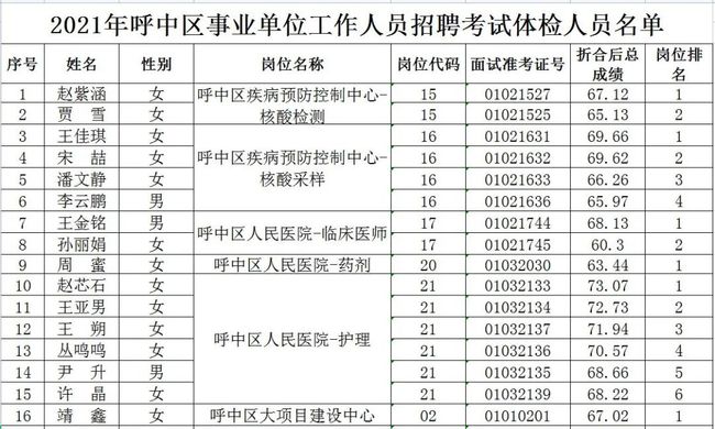 呼中区审计局最新招聘启事概览