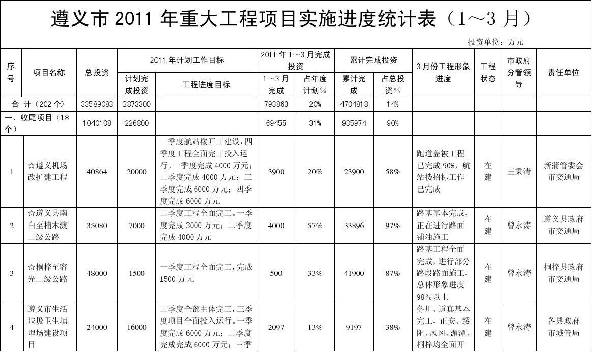 遵义县统计局最新发展规划概览