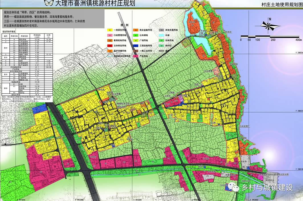 大陆村镇现代化发展规划，打造全新新农村蓝图