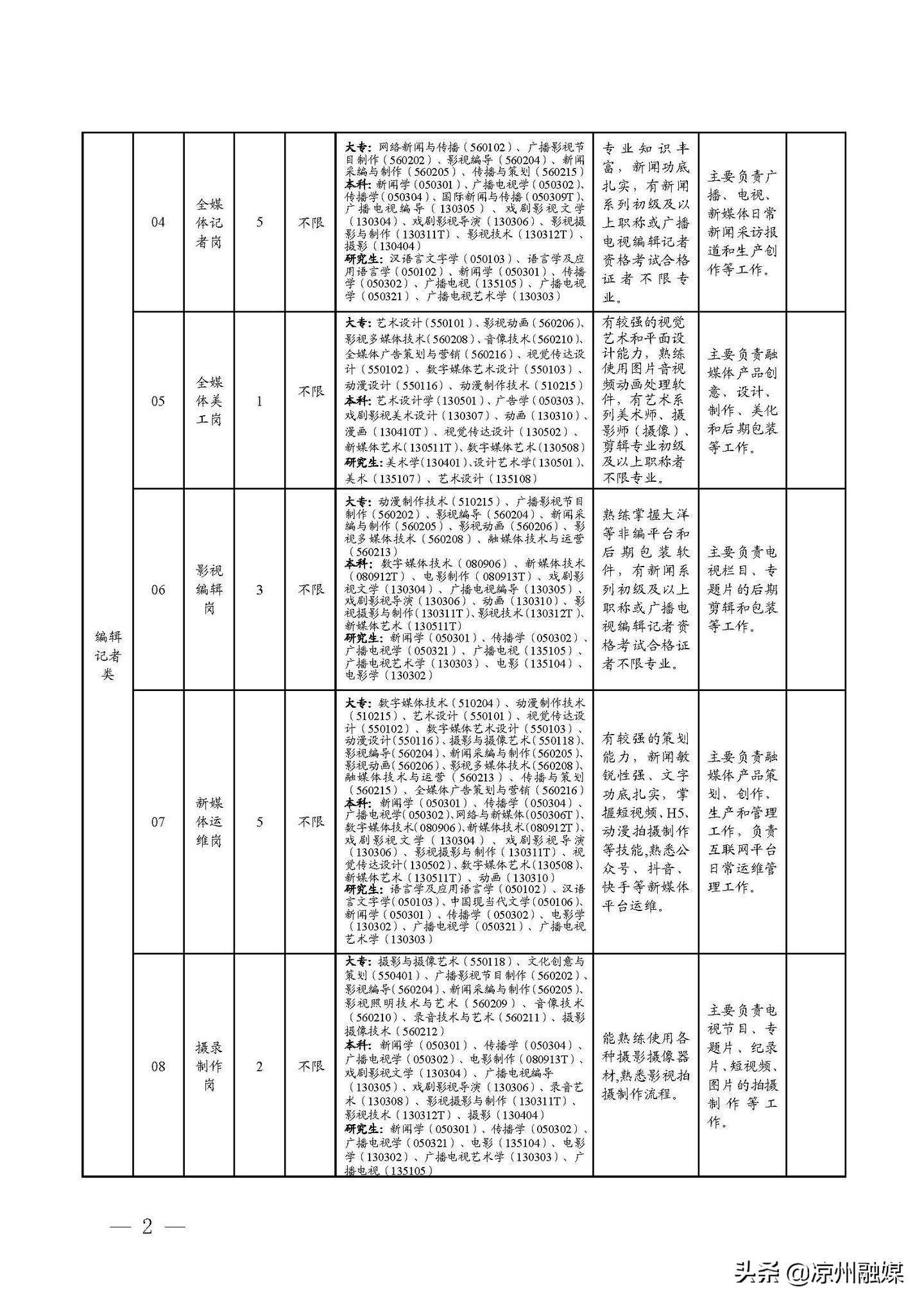 应城市级公路维护监理事业单位招聘新动态及其影响分析