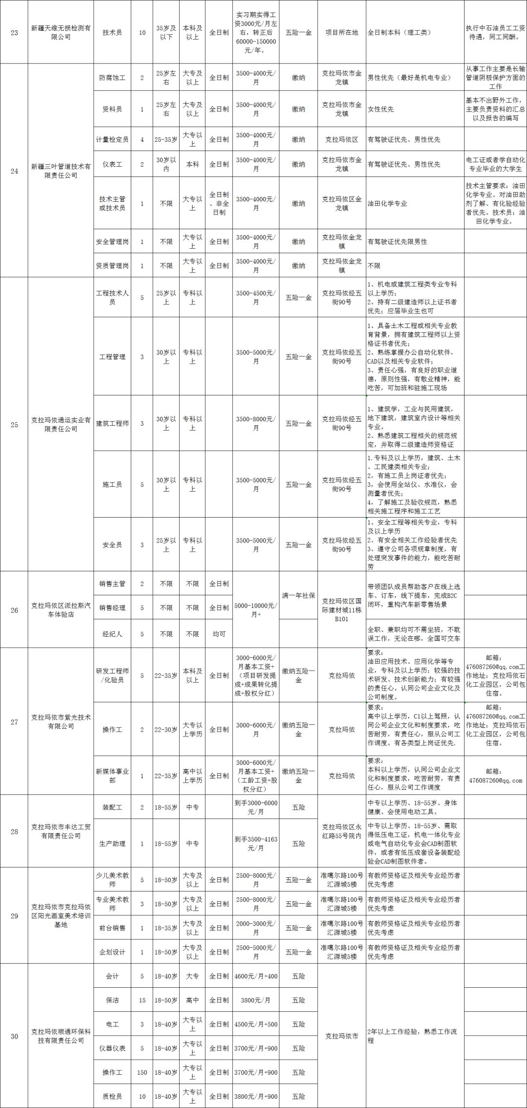 克拉玛依区人力资源和社会保障局最新发展规划概览