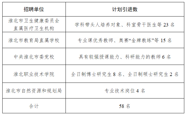 淮北市审计局最新招聘启事概览