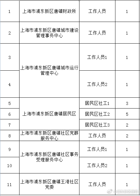 唐镇最新人事调整动态与影响分析