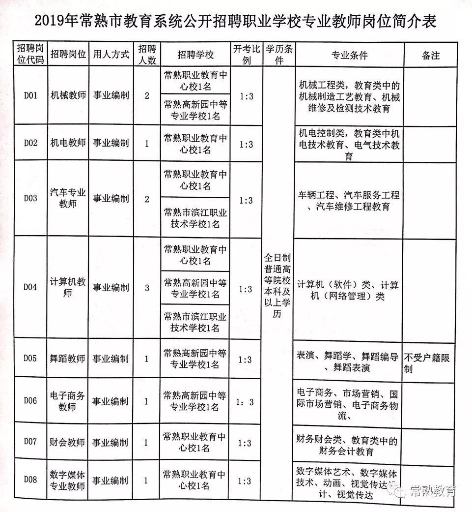 望都县成人教育事业单位招聘启事概览