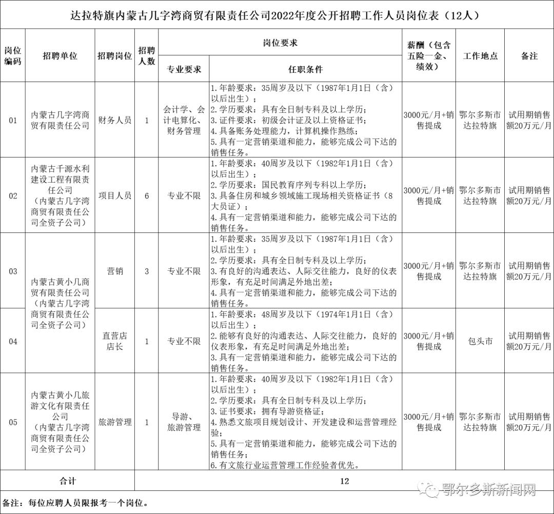 达拉特旗小学最新招聘资讯汇总