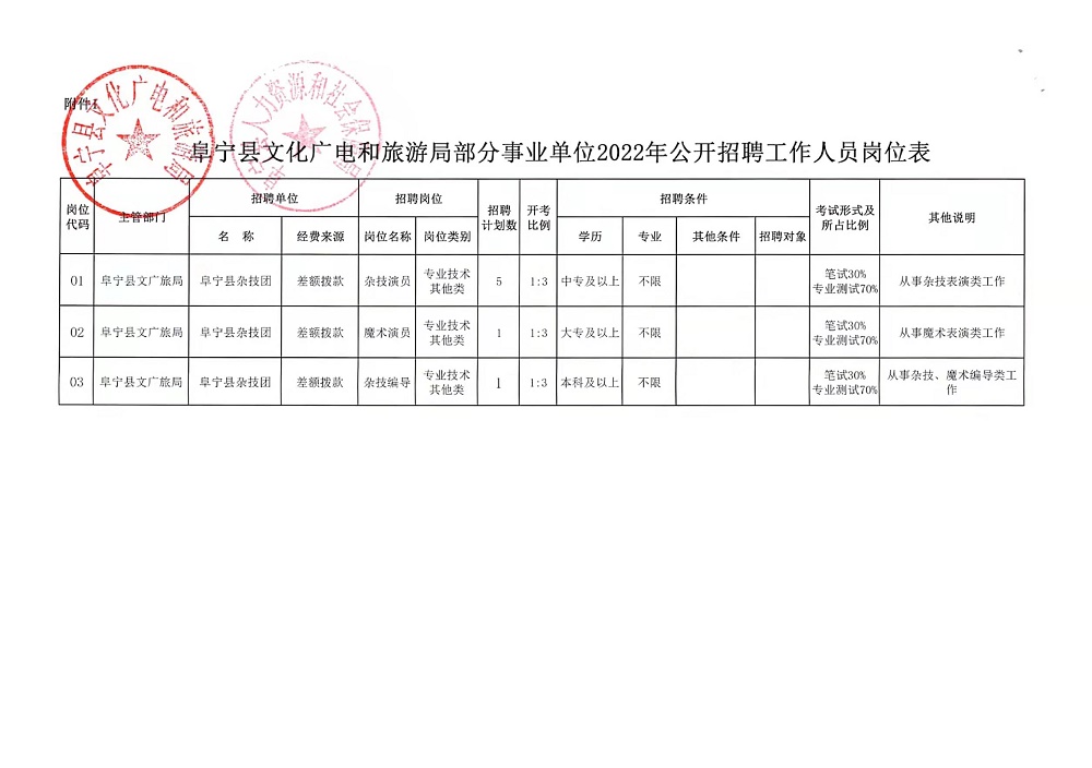 崇信县科学技术和工业信息化局招聘启事概览