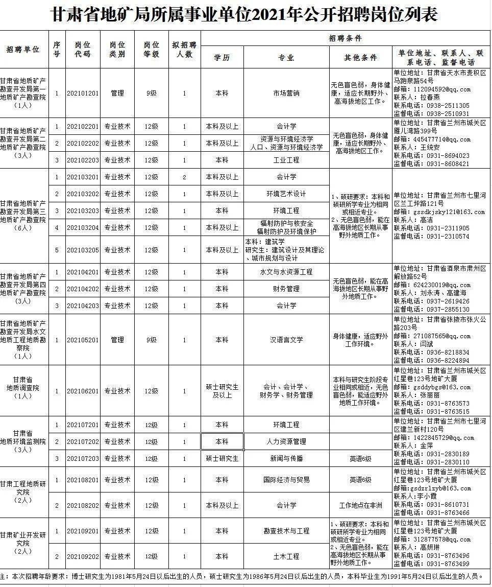 松桃苗族自治县县级托养福利事业单位招聘启事