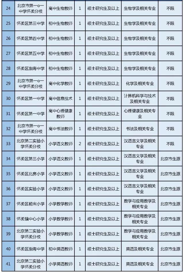 朝阳区交通运输局最新招聘启事概览