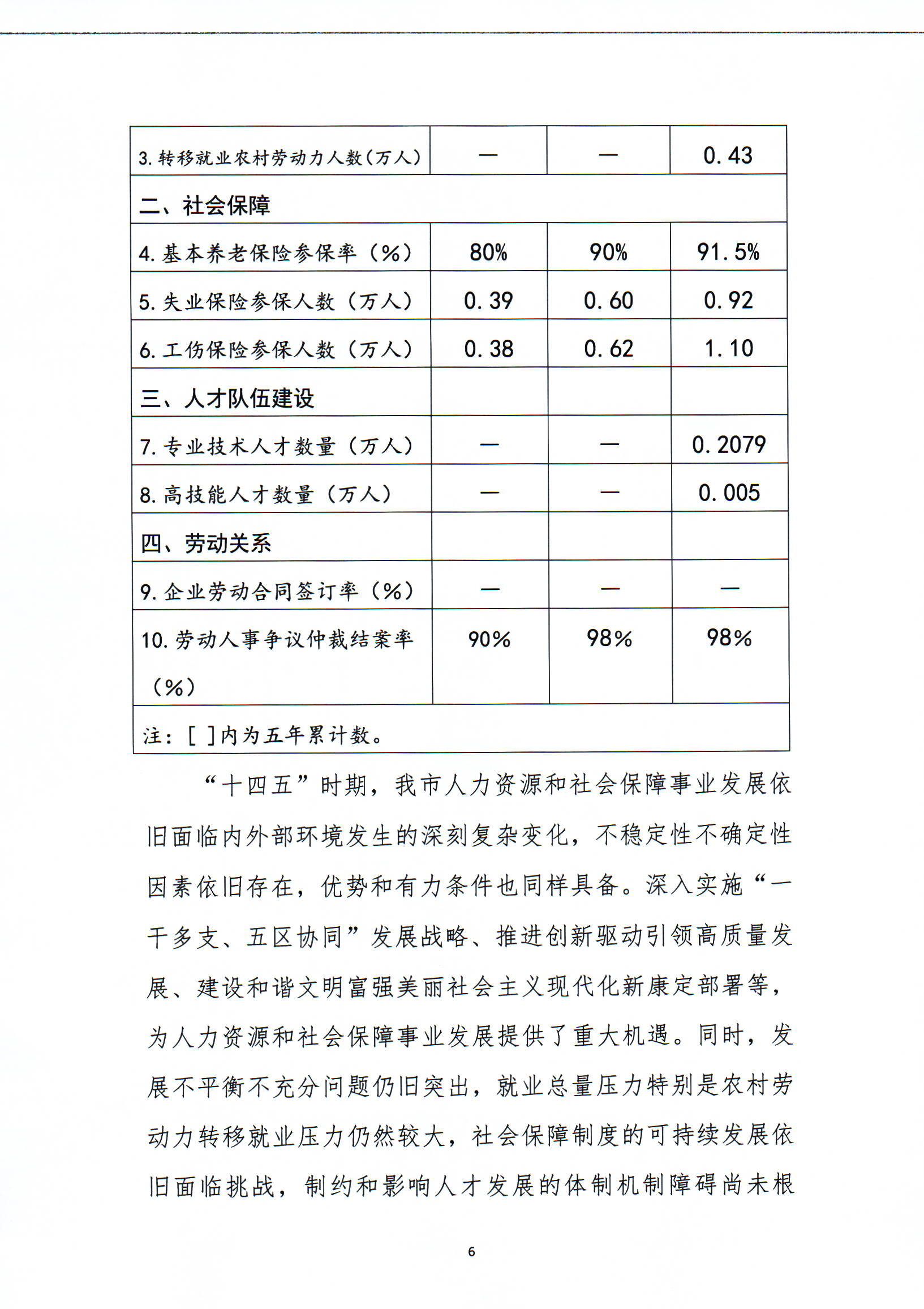 察雅县人力资源和社会保障局最新发展规划概览