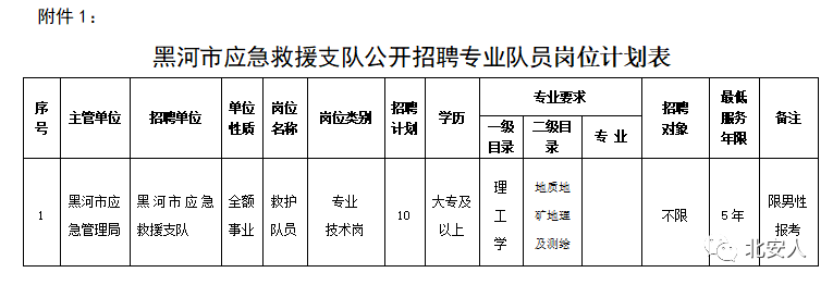 汤旺河区应急管理局招聘公告全新发布