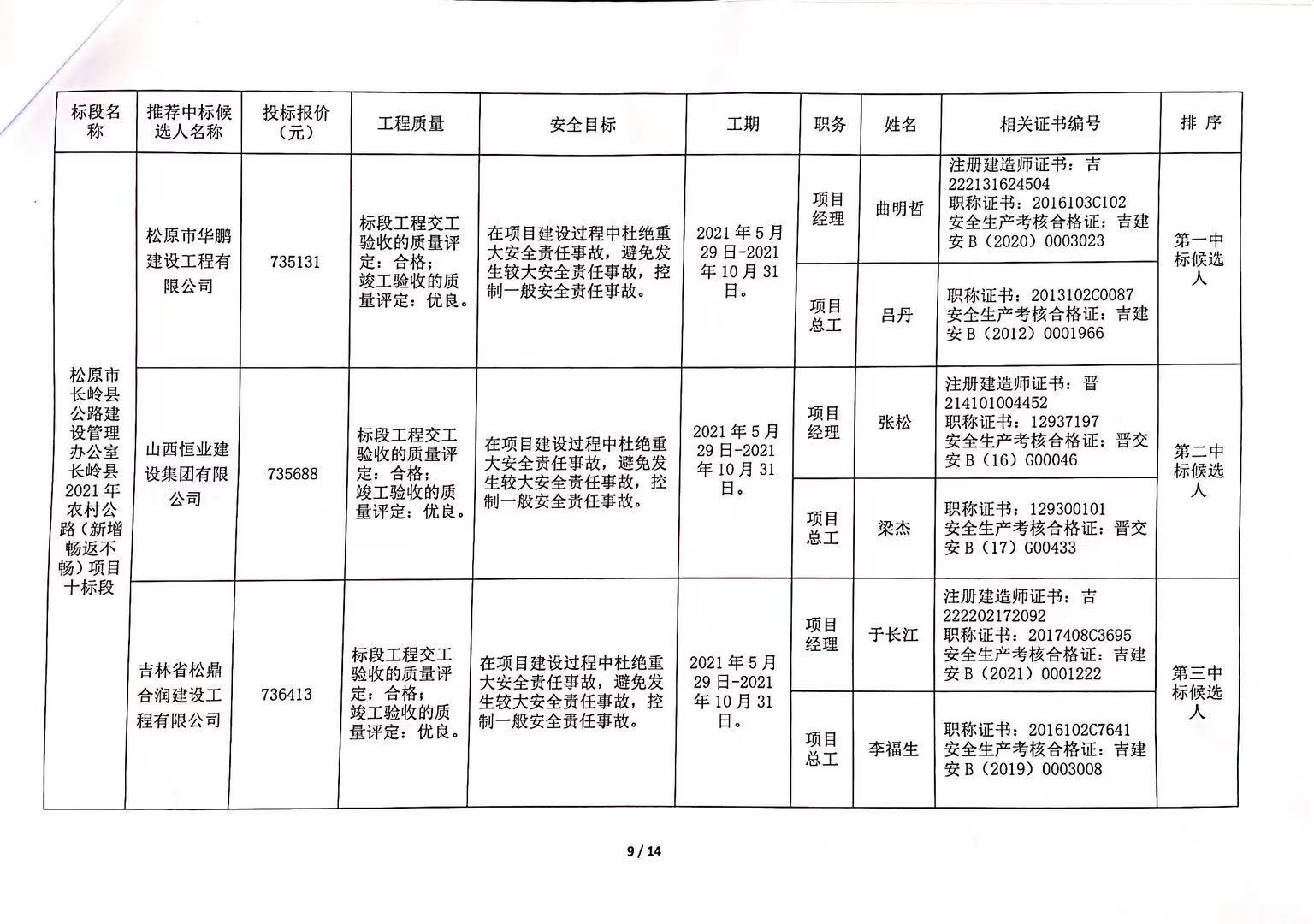 千阳县级公路维护监理事业单位最新项目研究报告发布