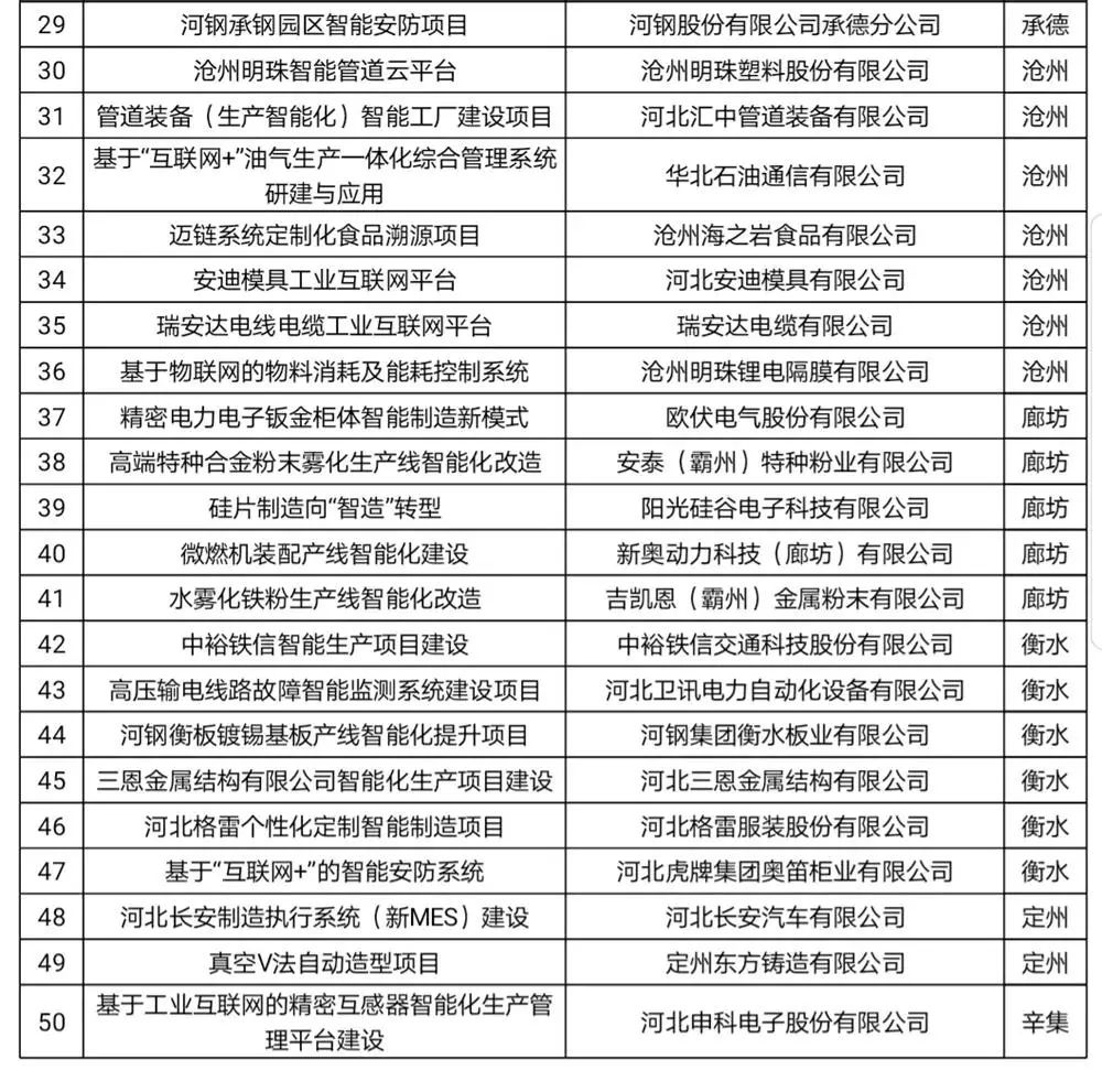 河北区科学技术与工业信息化局最新项目进展报告概览