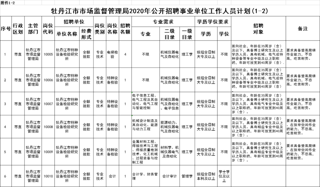 绿园区市场监督管理局招聘启事全面解析