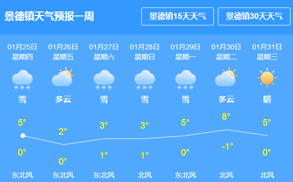 赞塘居委会天气预报更新通知