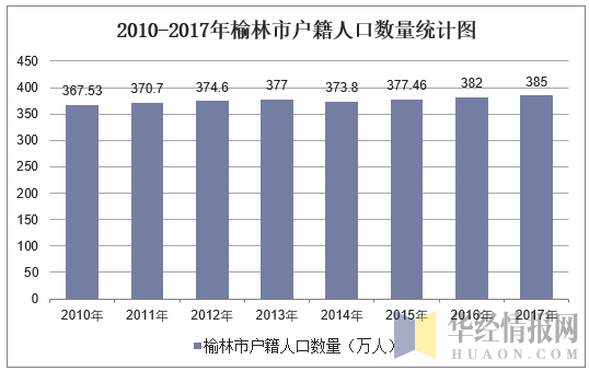 榆林市人口和计划生育委员会最新发展规划展望