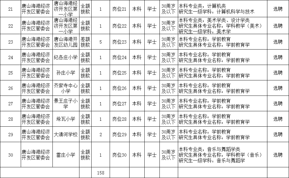 恒山区初中招聘启事，最新职位信息与要求概览