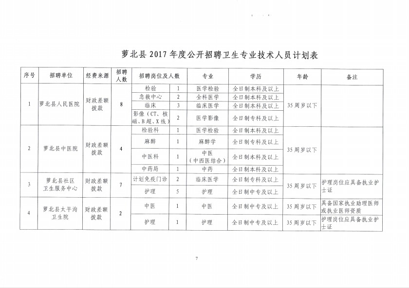 萝北县财政局最新招聘概况与深度解析