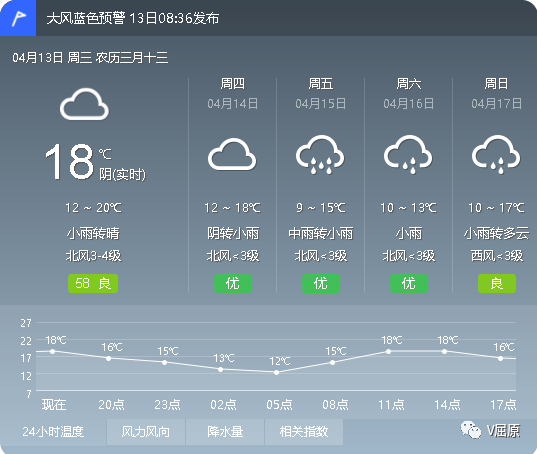 热当乡天气预报更新通知