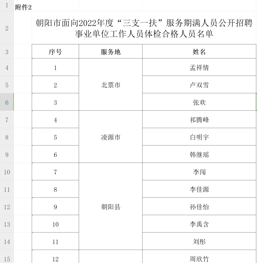 朝阳县计划生育委员会招聘公告，最新职位空缺与申请指南