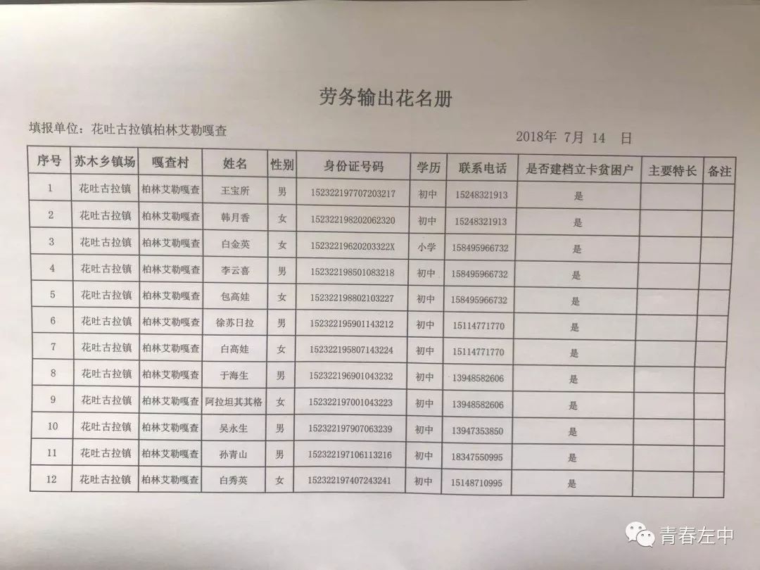 花吐古拉镇最新招聘信息概览与未来展望